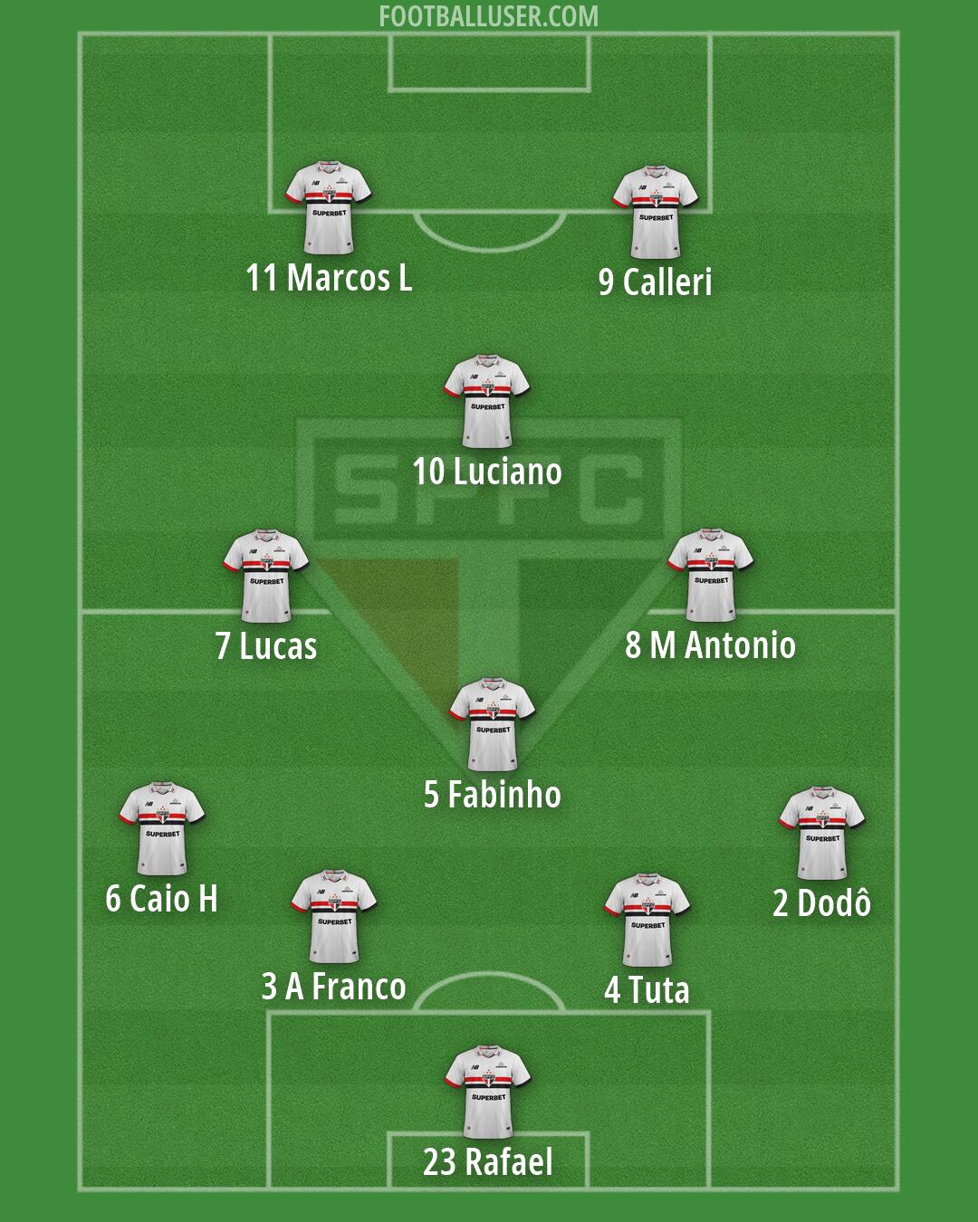 São Paulo Formation 2026