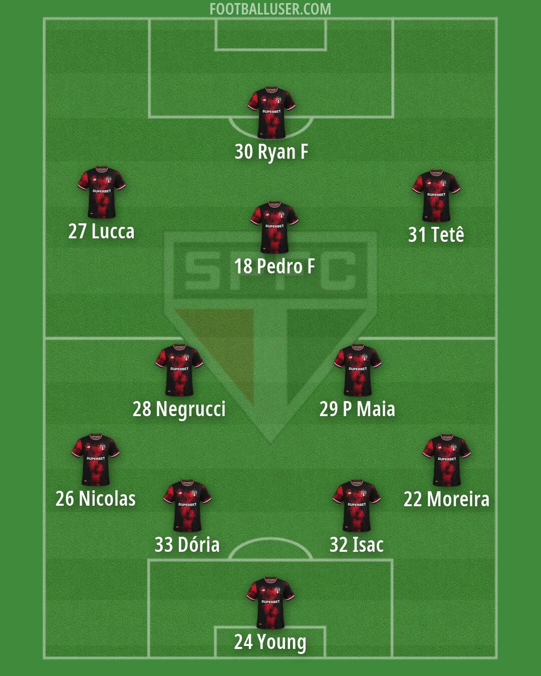 São Paulo Formation 2026