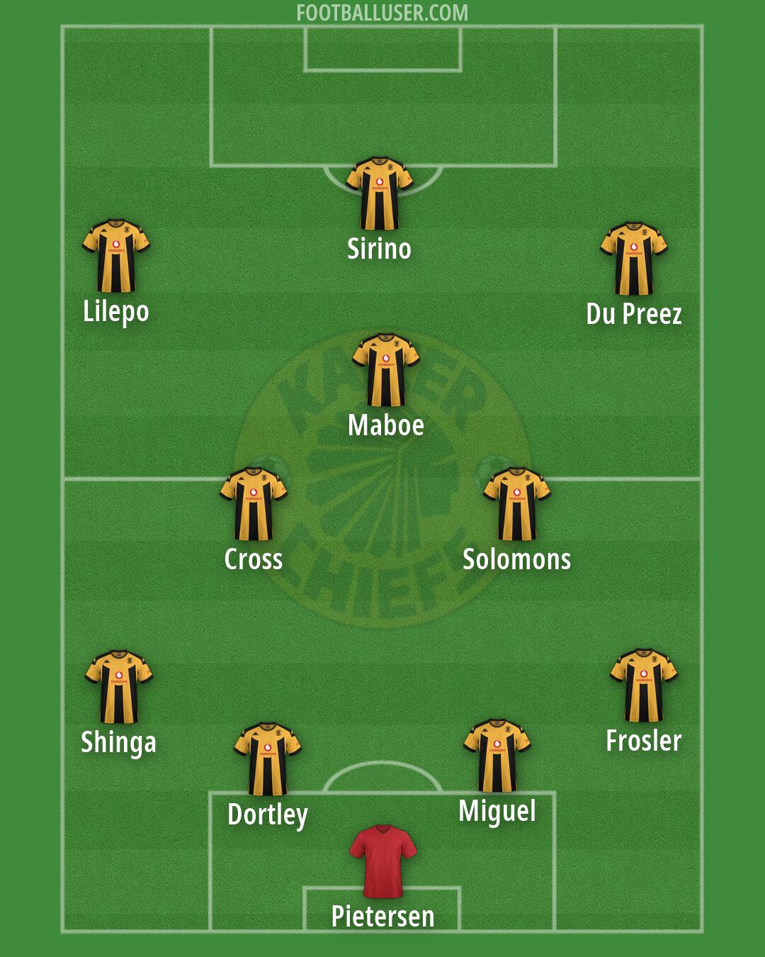 Kaizer Chiefs Formation 2026