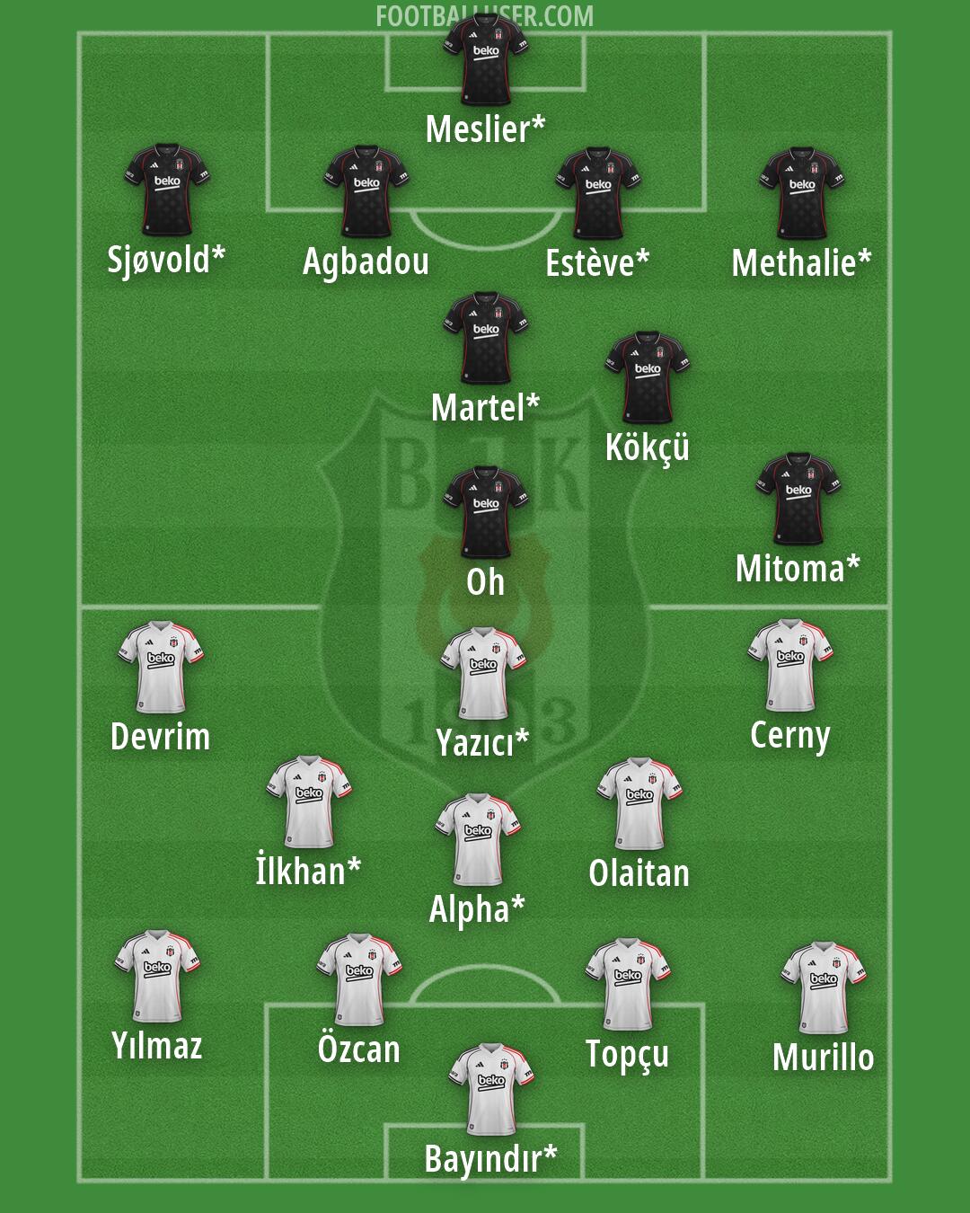 Besiktas Formation 2026
