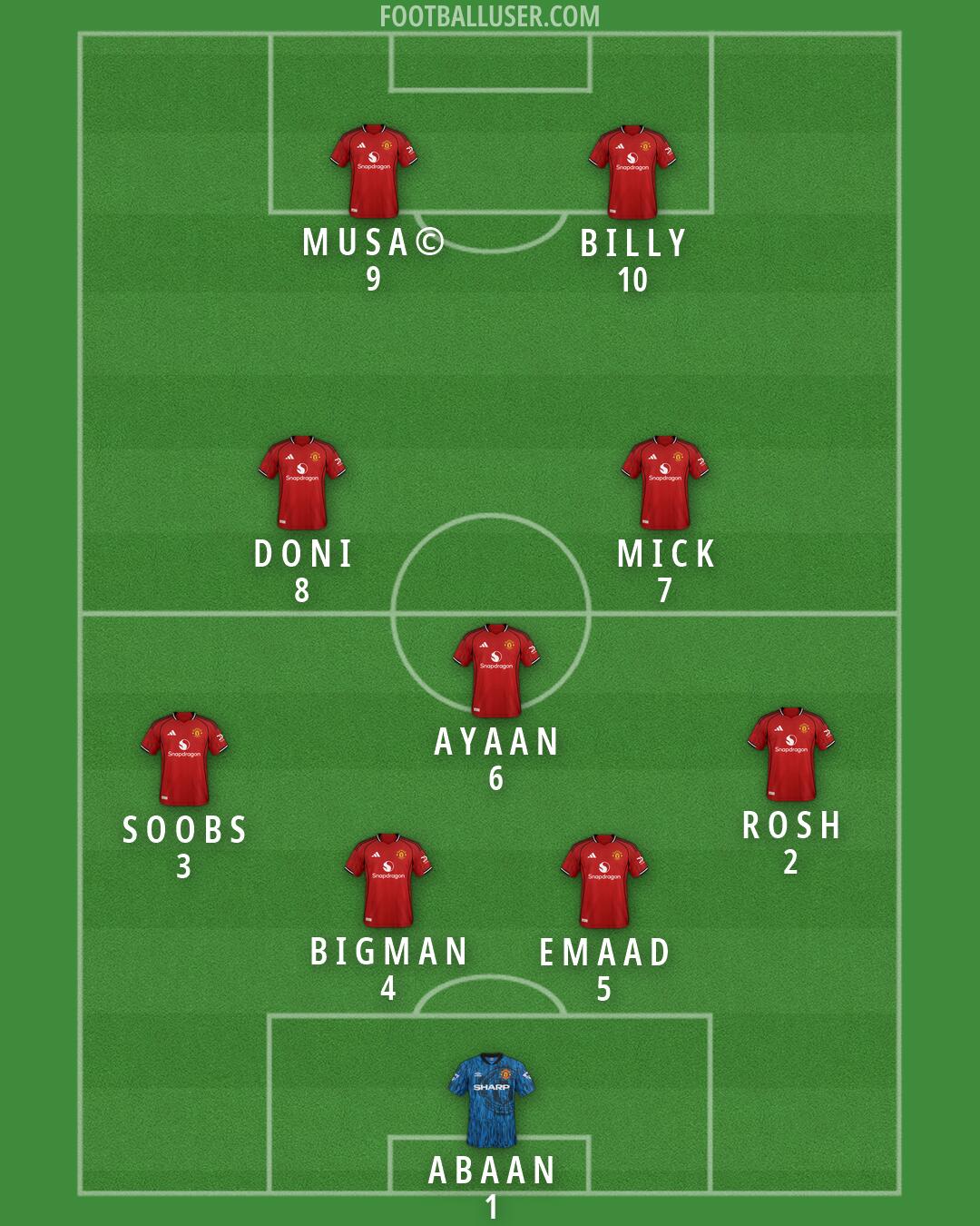 Man Utd Formation 2026