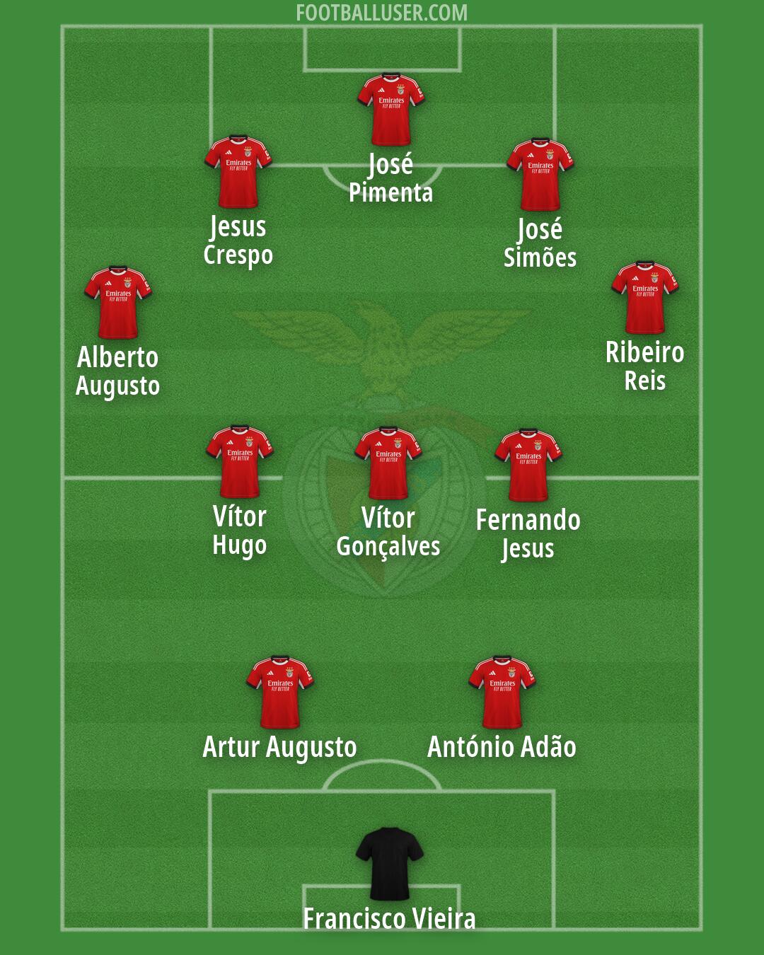 SL Benfica Formation 2026