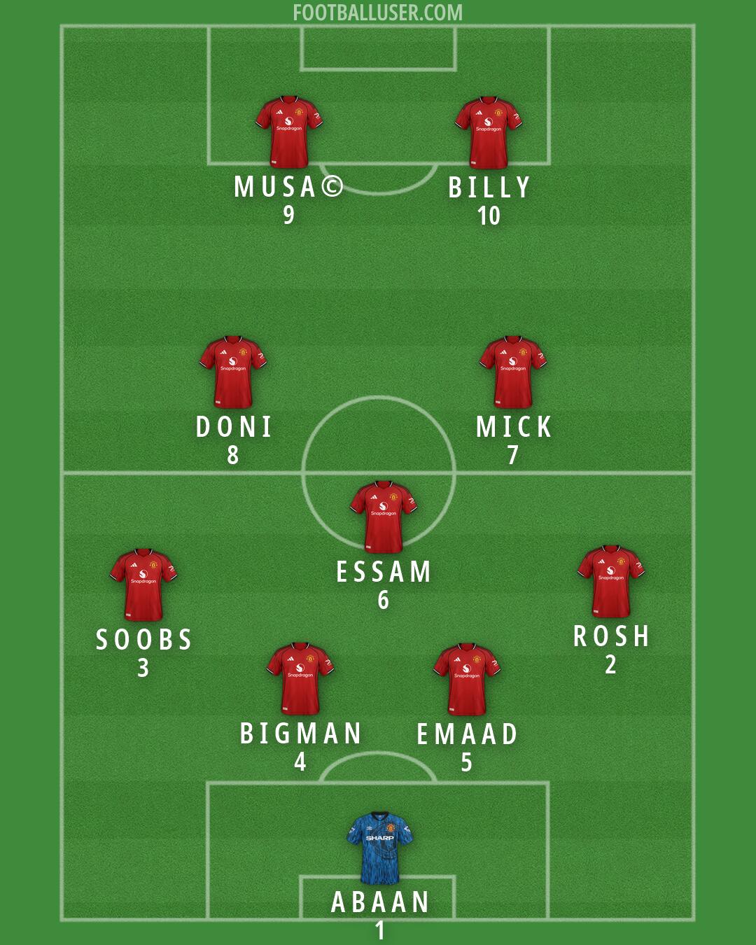 Man Utd Formation 2026