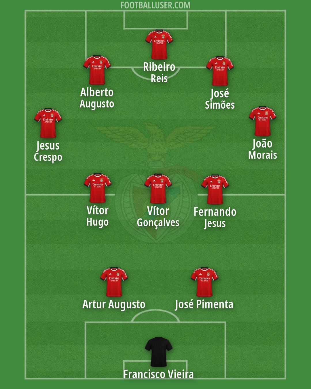 SL Benfica Formation 2026