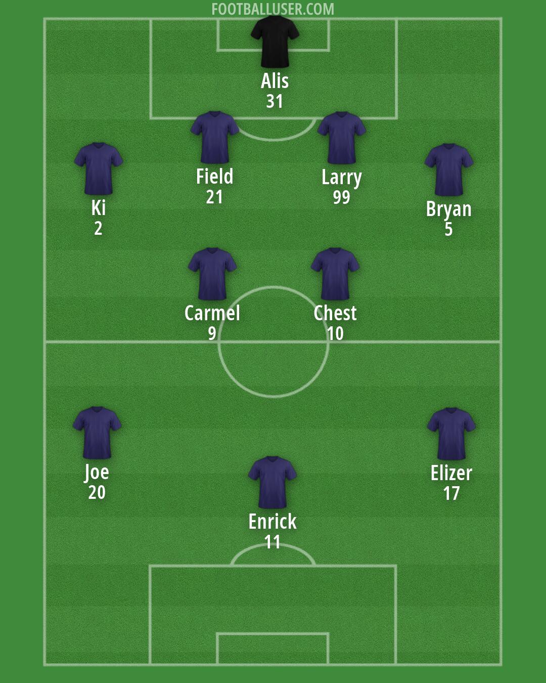 Custom Team Formation 2026