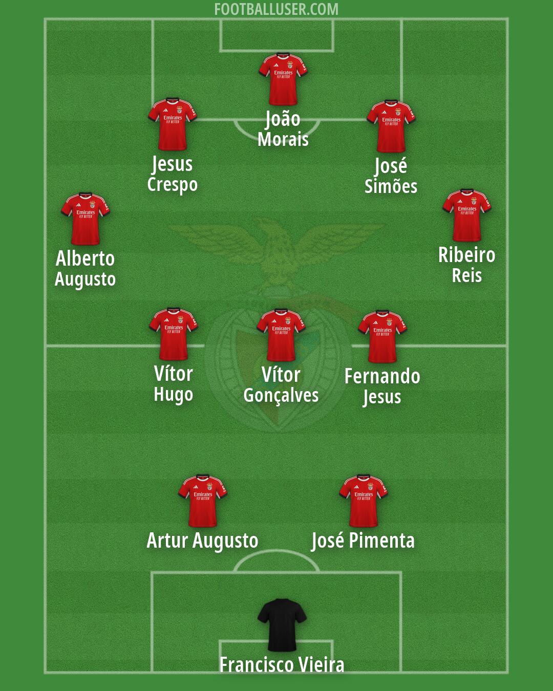 SL Benfica Formation 2026