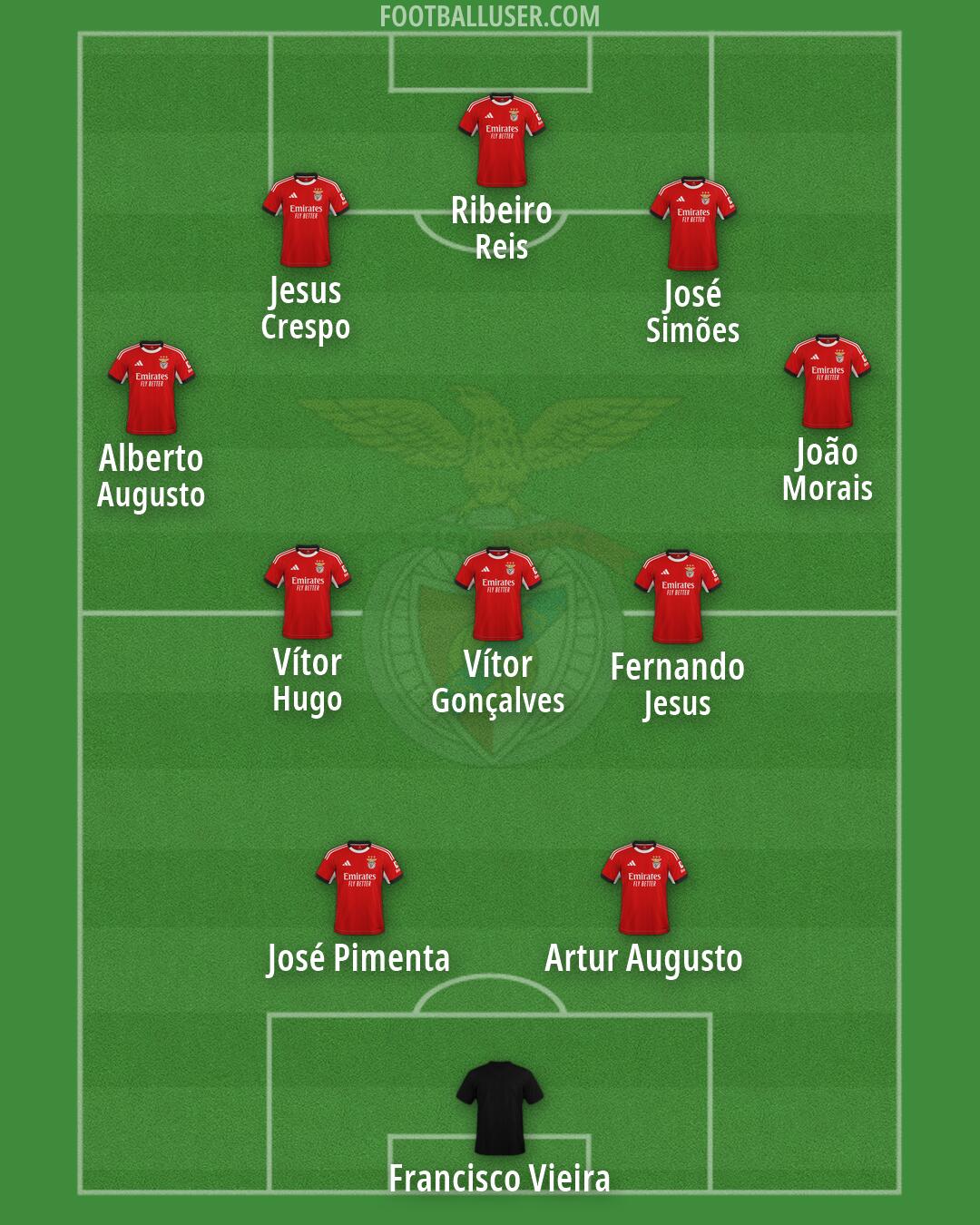 SL Benfica Formation 2026