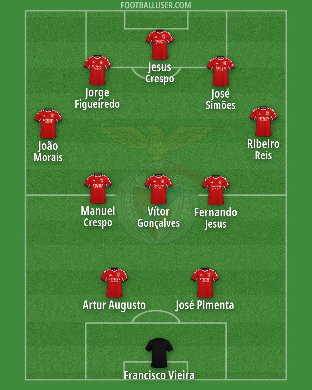 SL Benfica Formation 2026