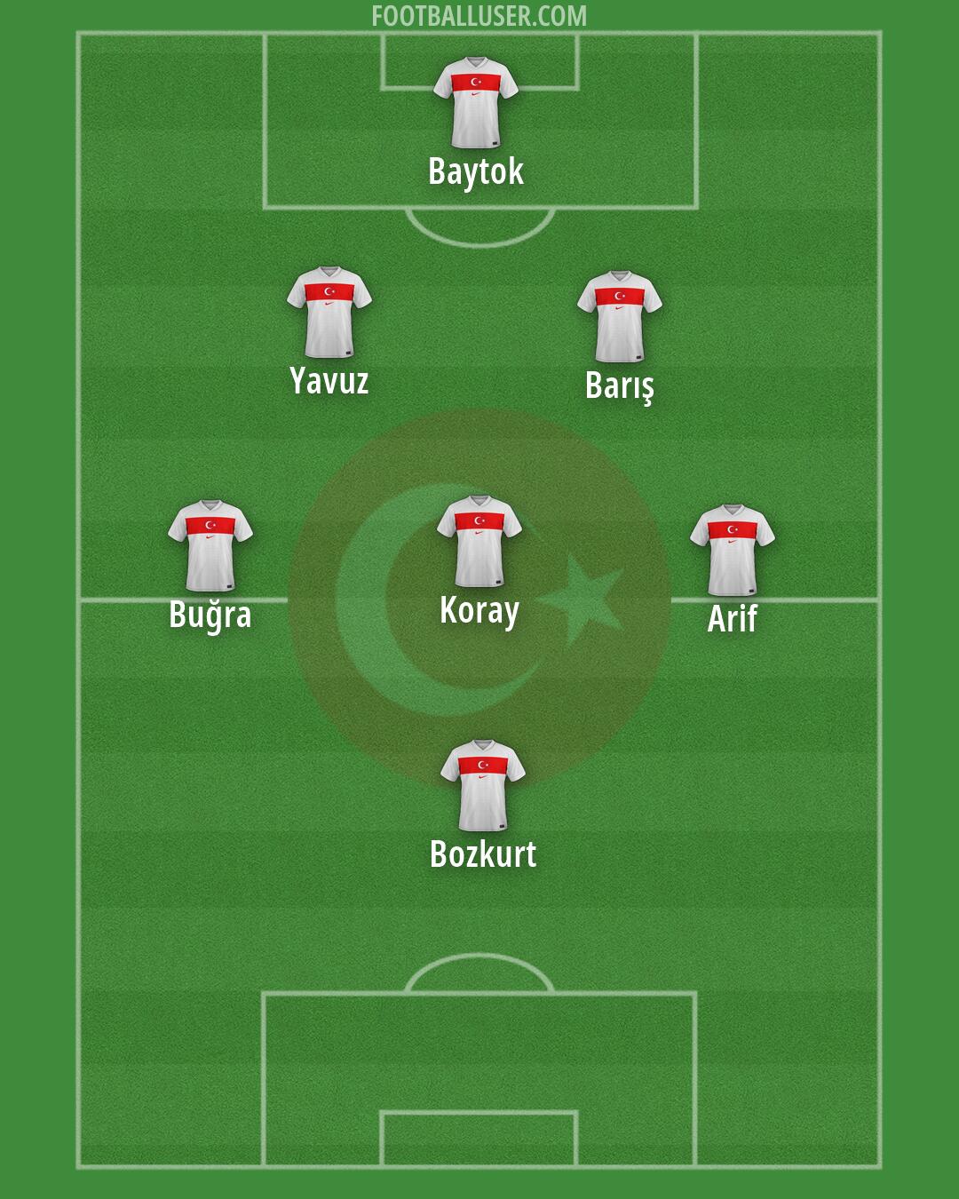 Türkiye Formation 2026