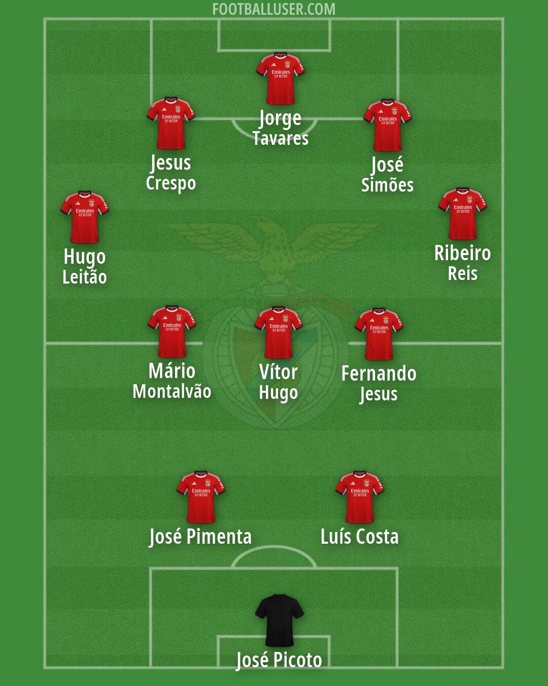 SL Benfica Formation 2026