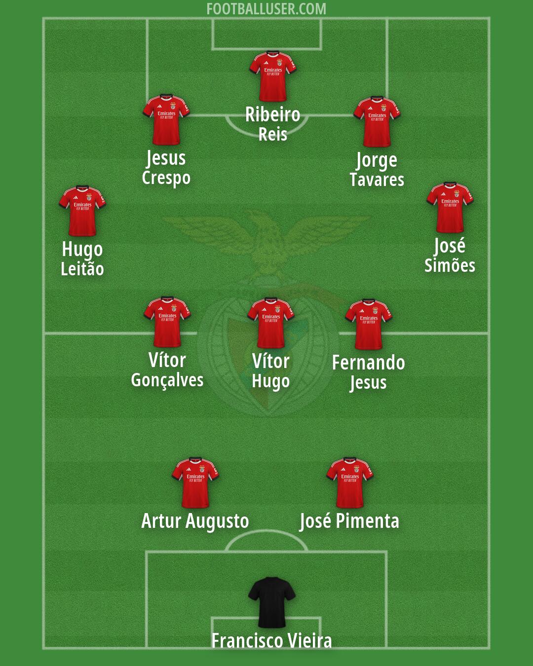 SL Benfica Formation 2026