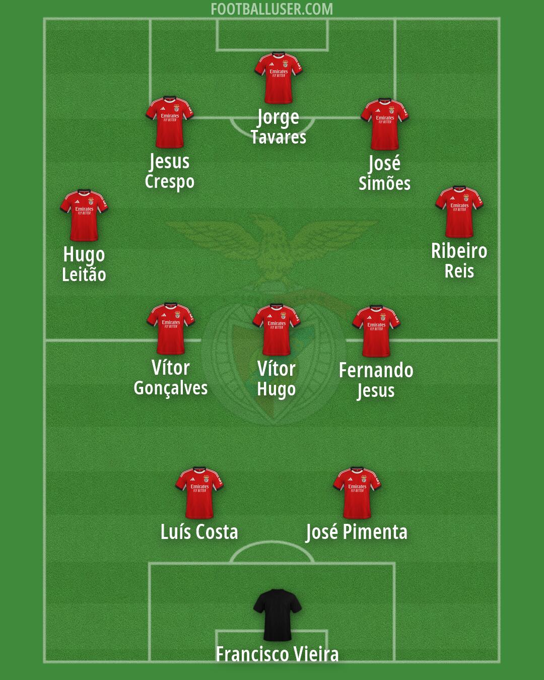 SL Benfica Formation 2026
