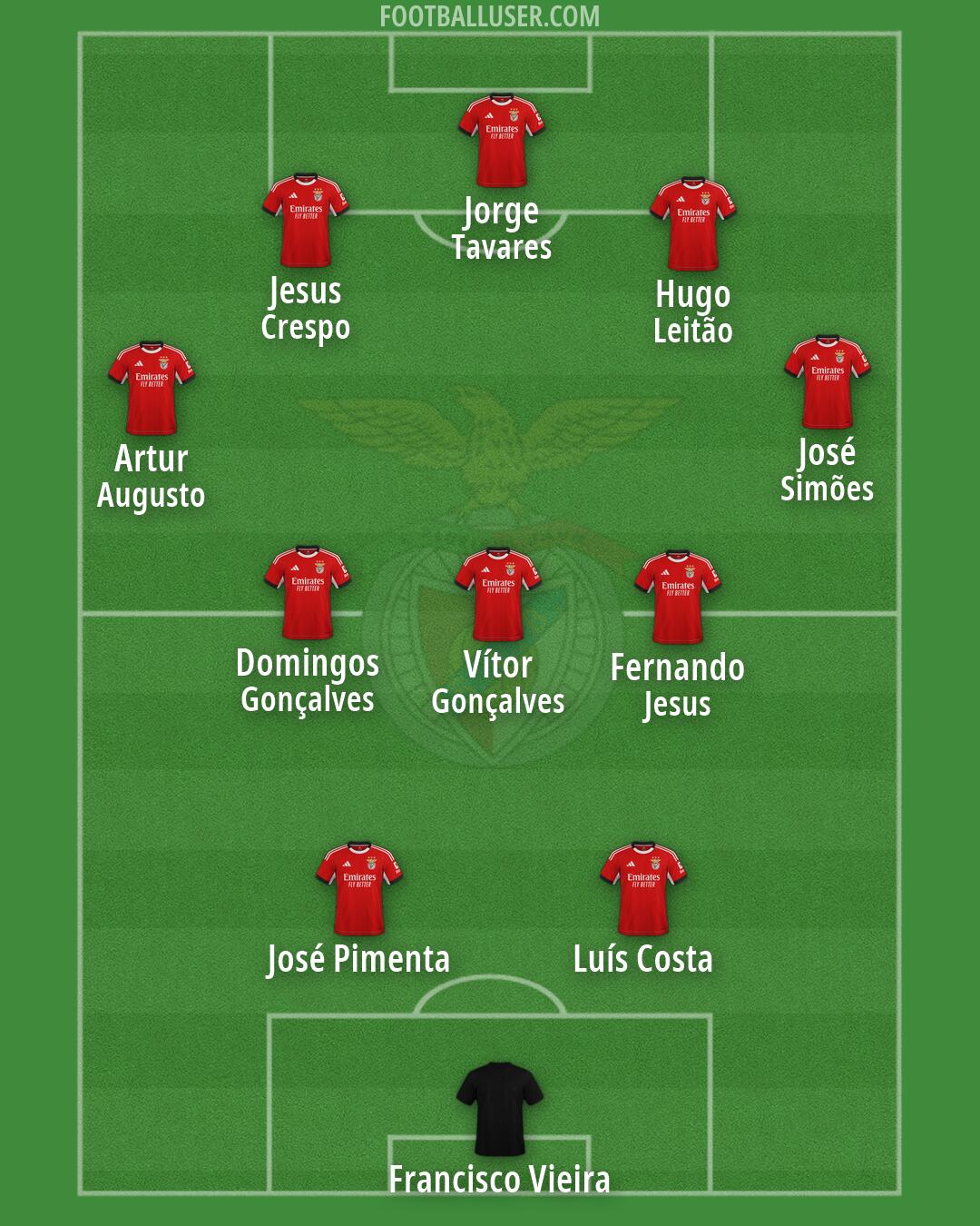 SL Benfica Formation 2026
