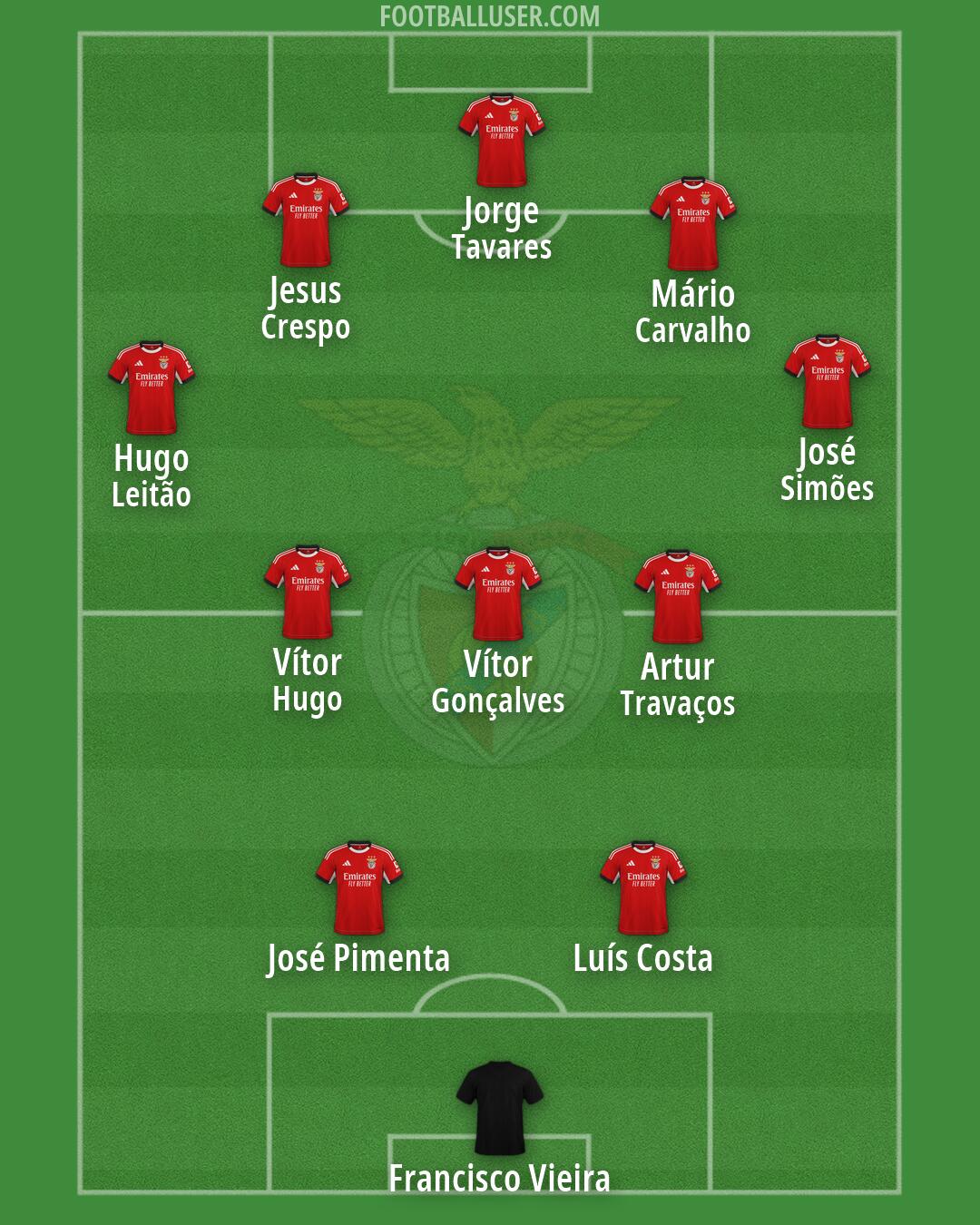 SL Benfica Formation 2026