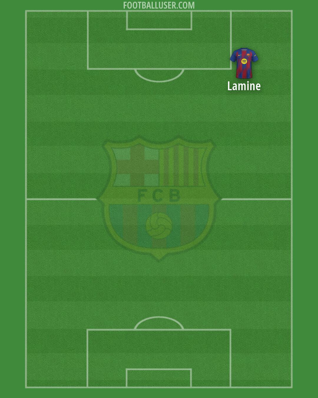 Barcelona Formation 2026