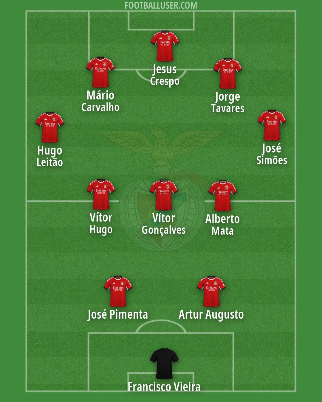 SL Benfica Formation 2026