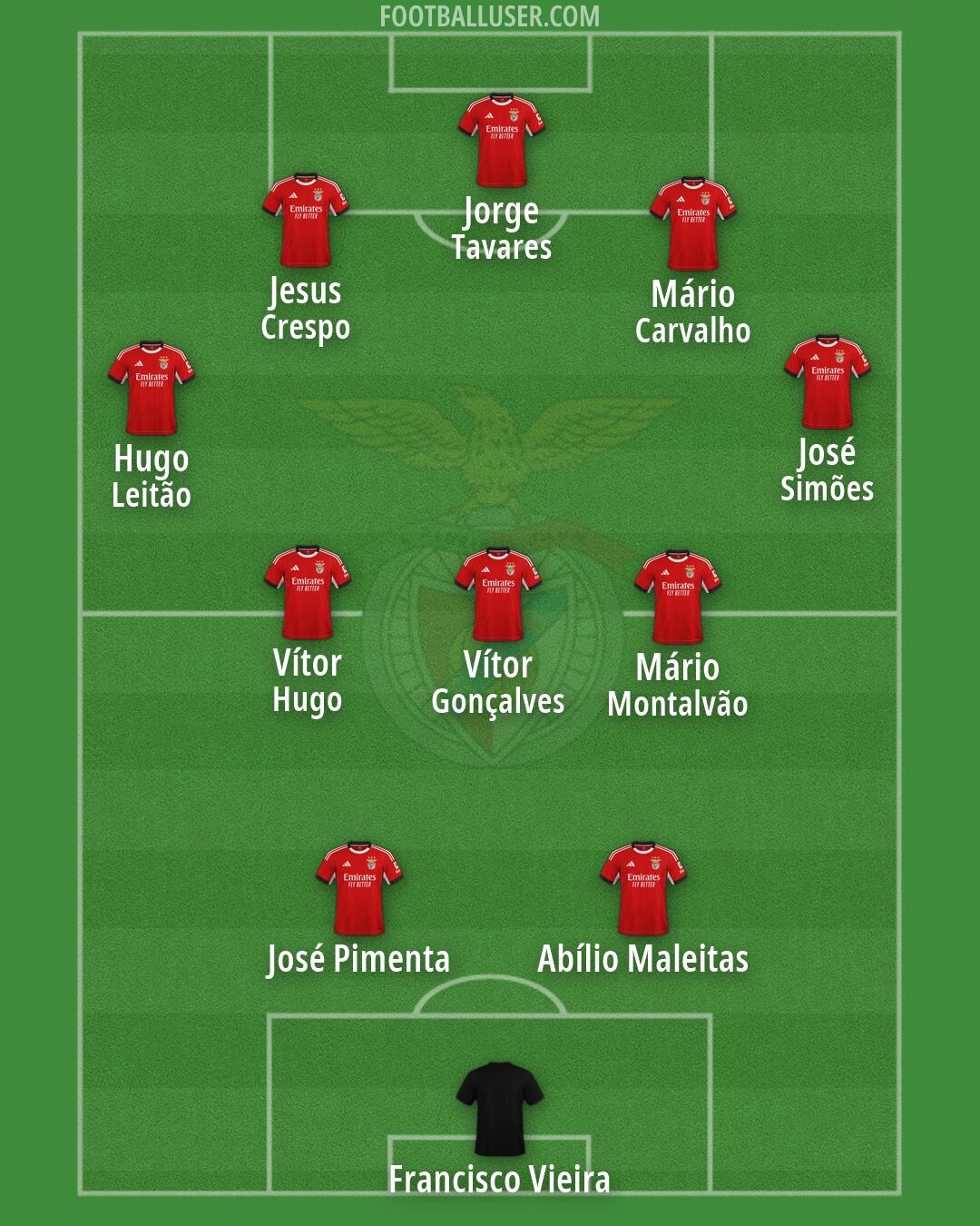 SL Benfica Formation 2026