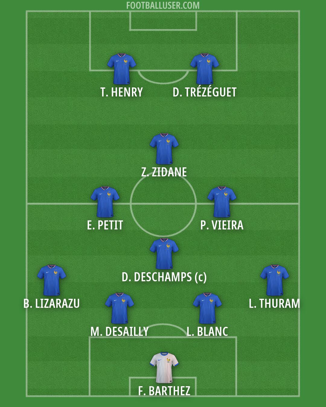 France Formation 2026