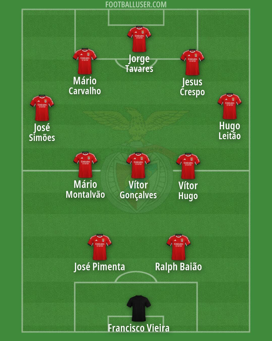 SL Benfica Formation 2026
