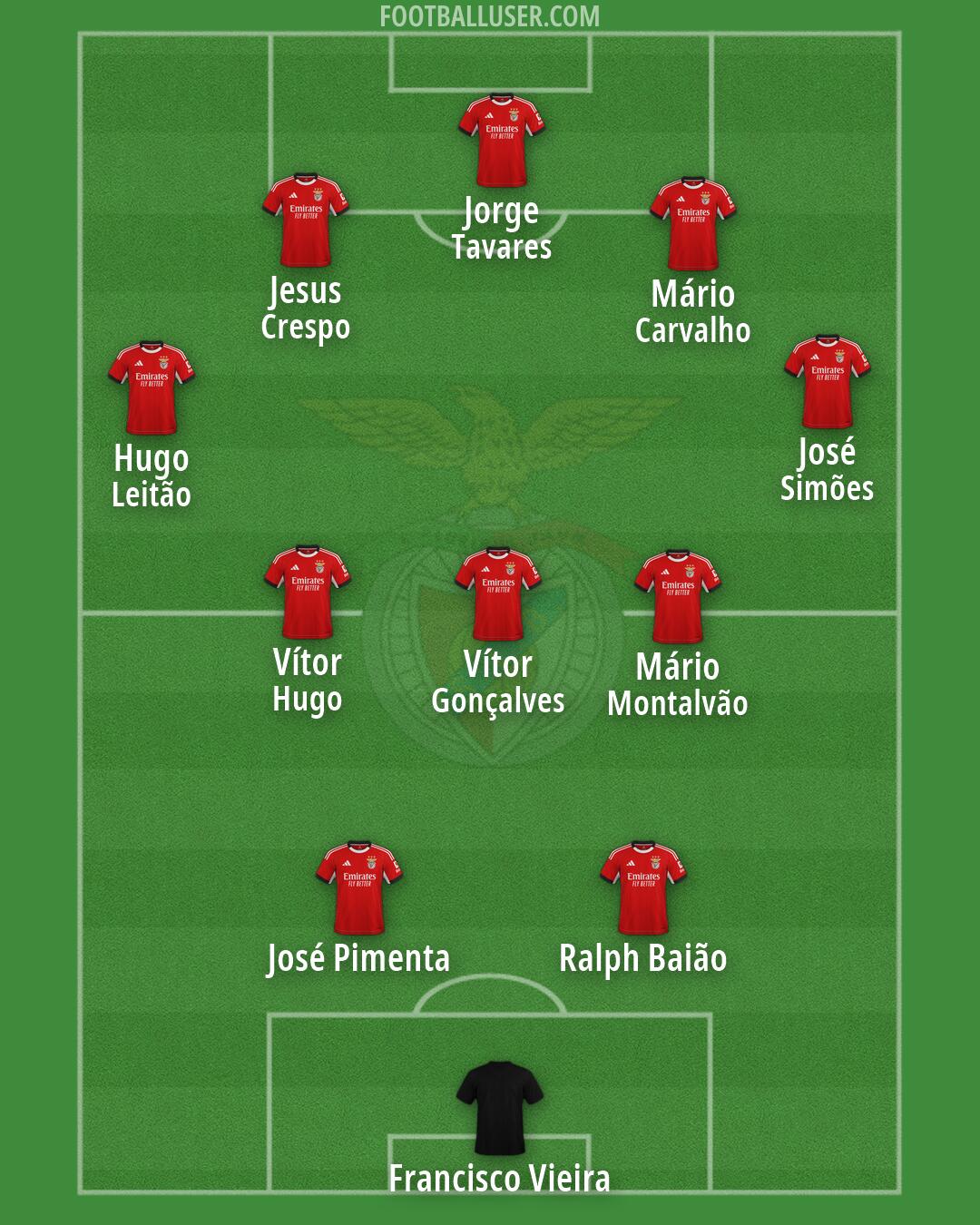 SL Benfica Formation 2026