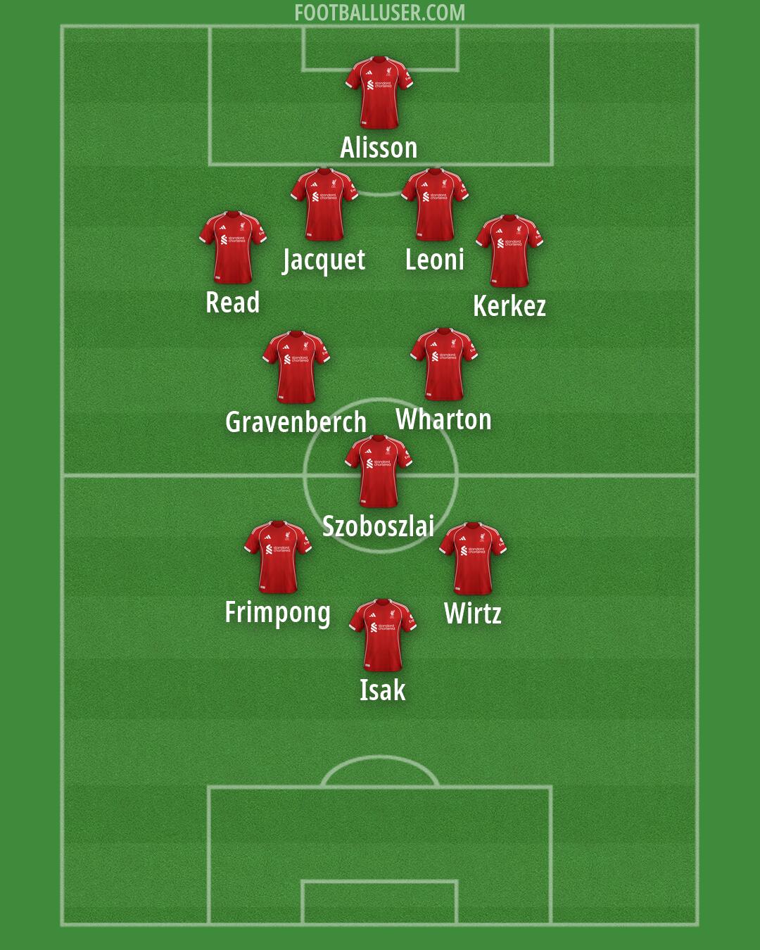 Liverpool Formation 2026
