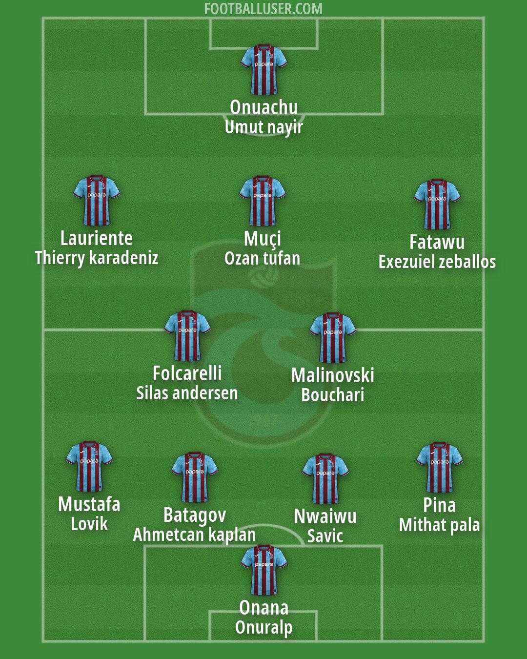 Trabzonspor Formation 2026