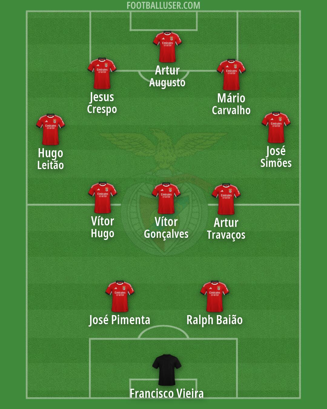 SL Benfica Formation 2026