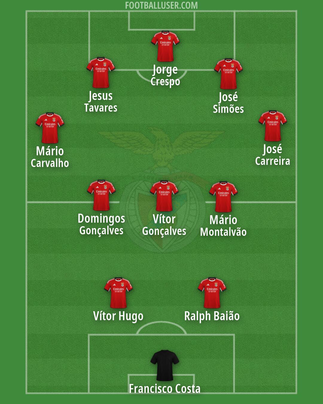 SL Benfica Formation 2026