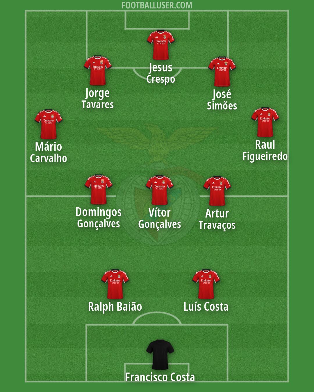 SL Benfica Formation 2026