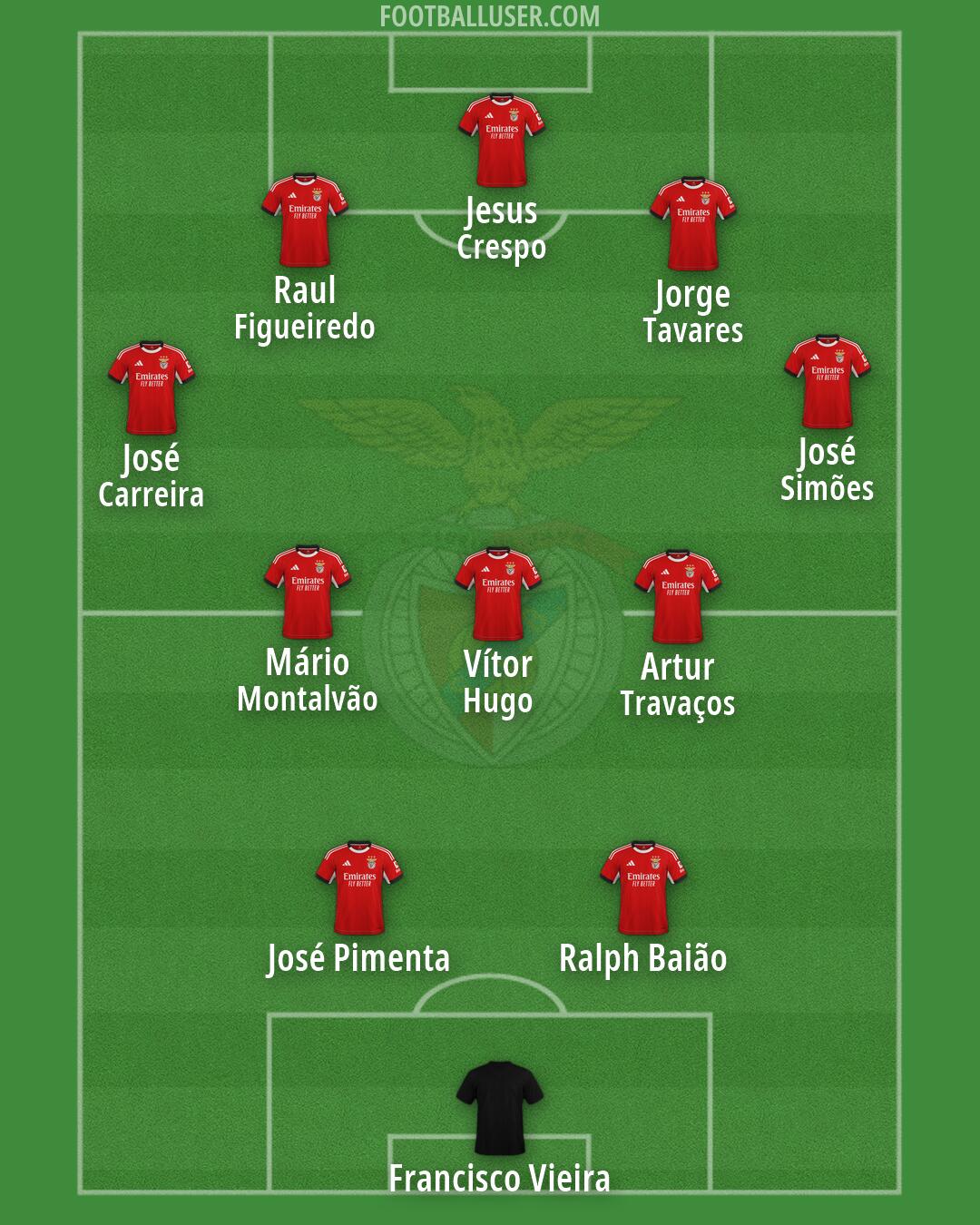 SL Benfica Formation 2026