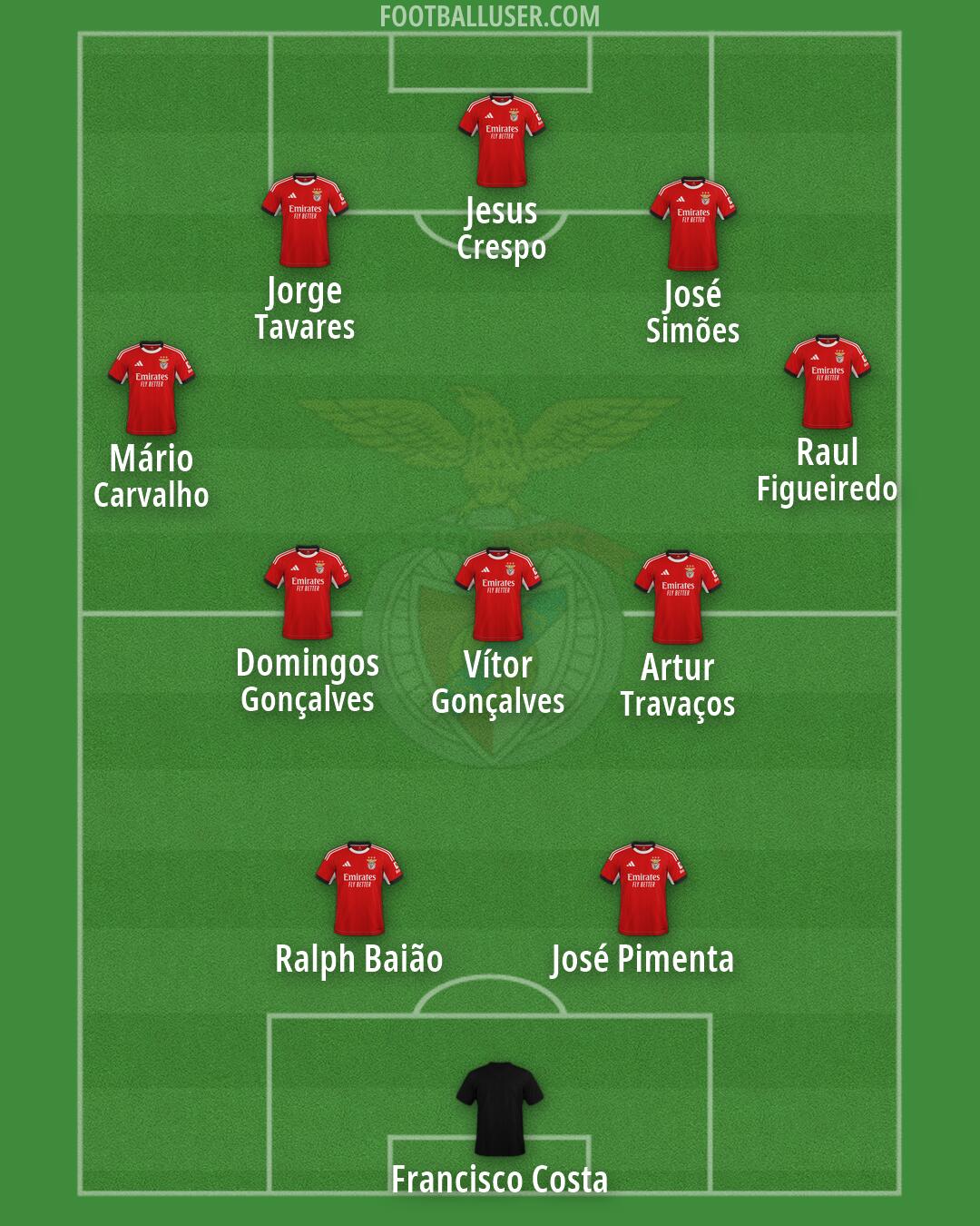 SL Benfica Formation 2026