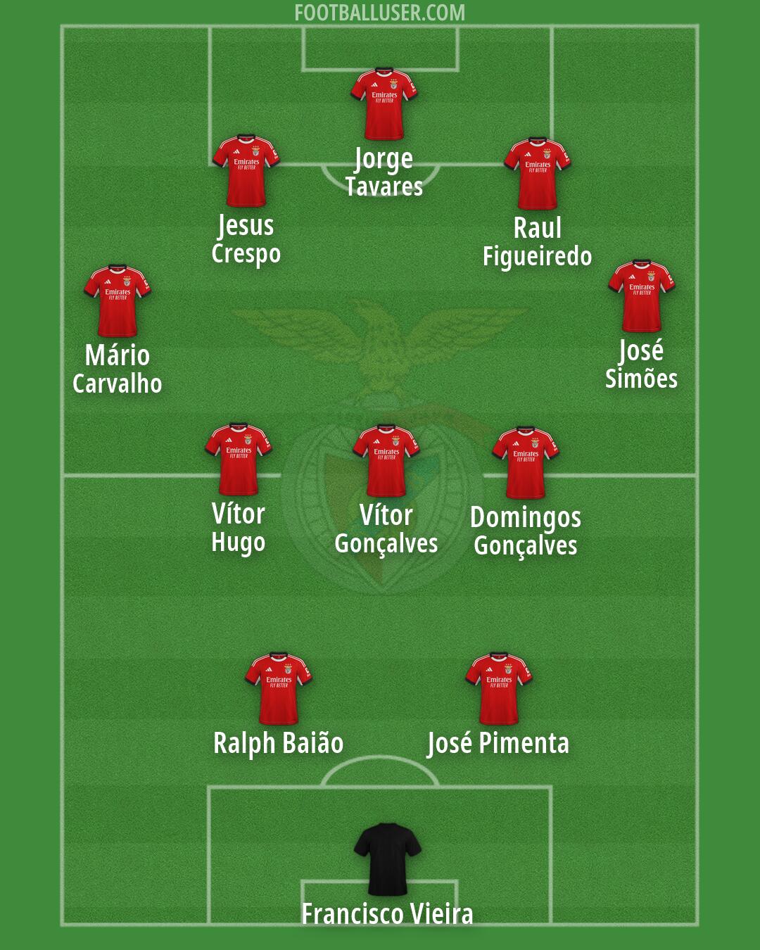 SL Benfica Formation 2026