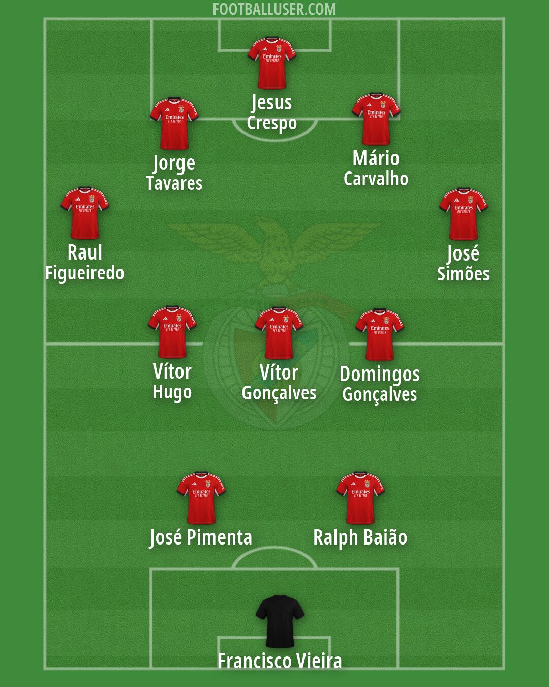 SL Benfica Formation 2026