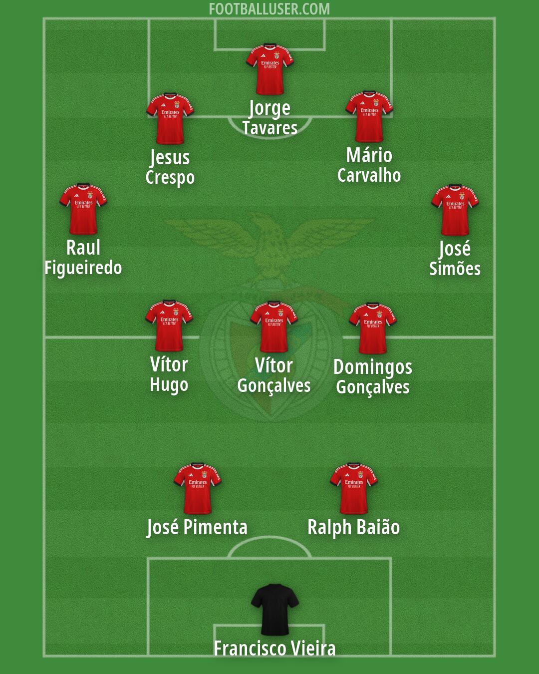 SL Benfica Formation 2026