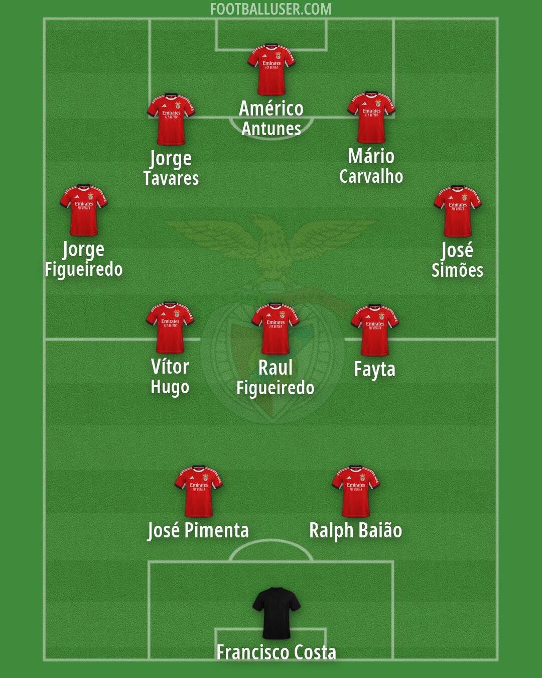 SL Benfica Formation 2026