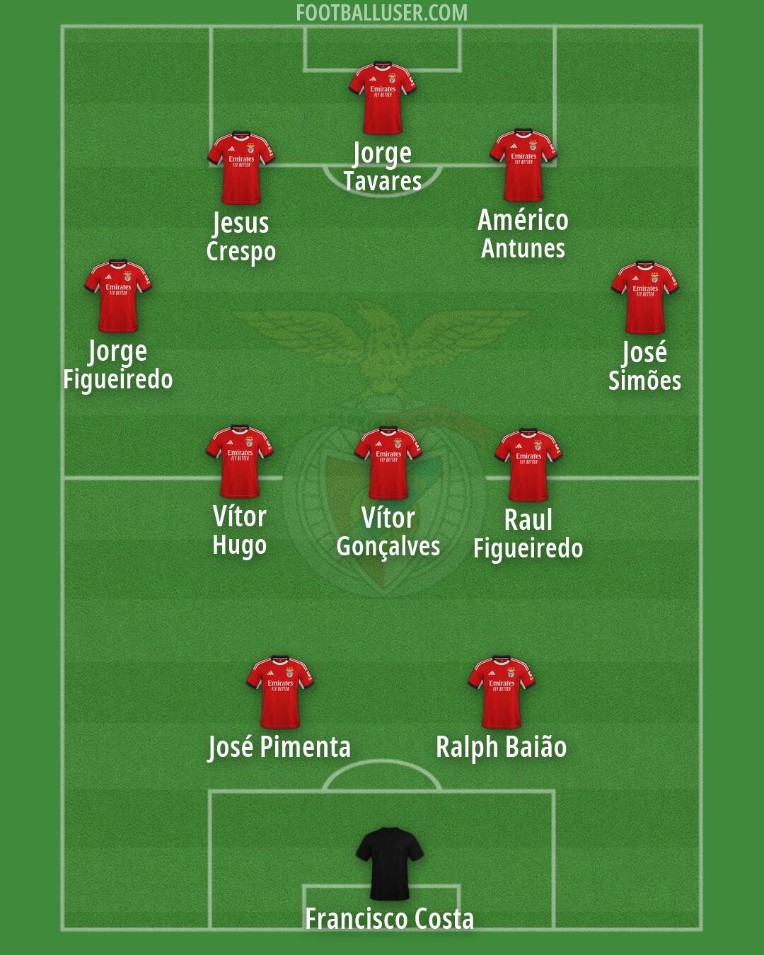SL Benfica Formation 2026