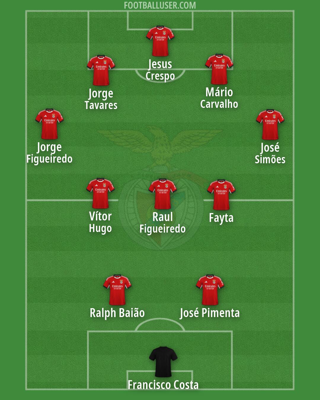 SL Benfica Formation 2026