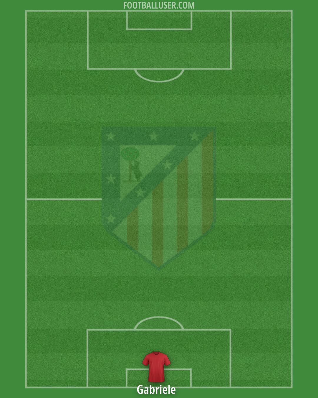 Atlético Formation 2026