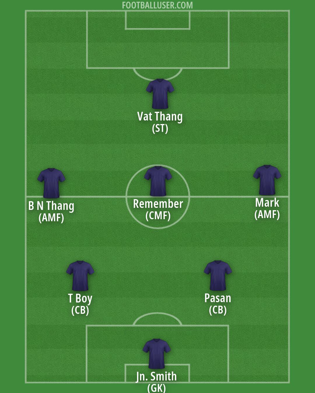 Custom Team Formation 2026
