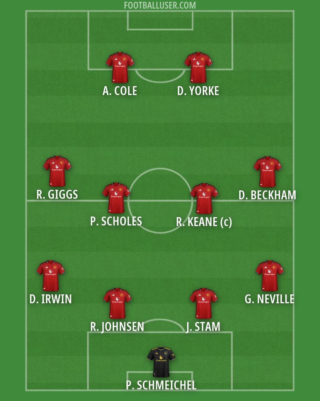 Man Utd Formation 2026