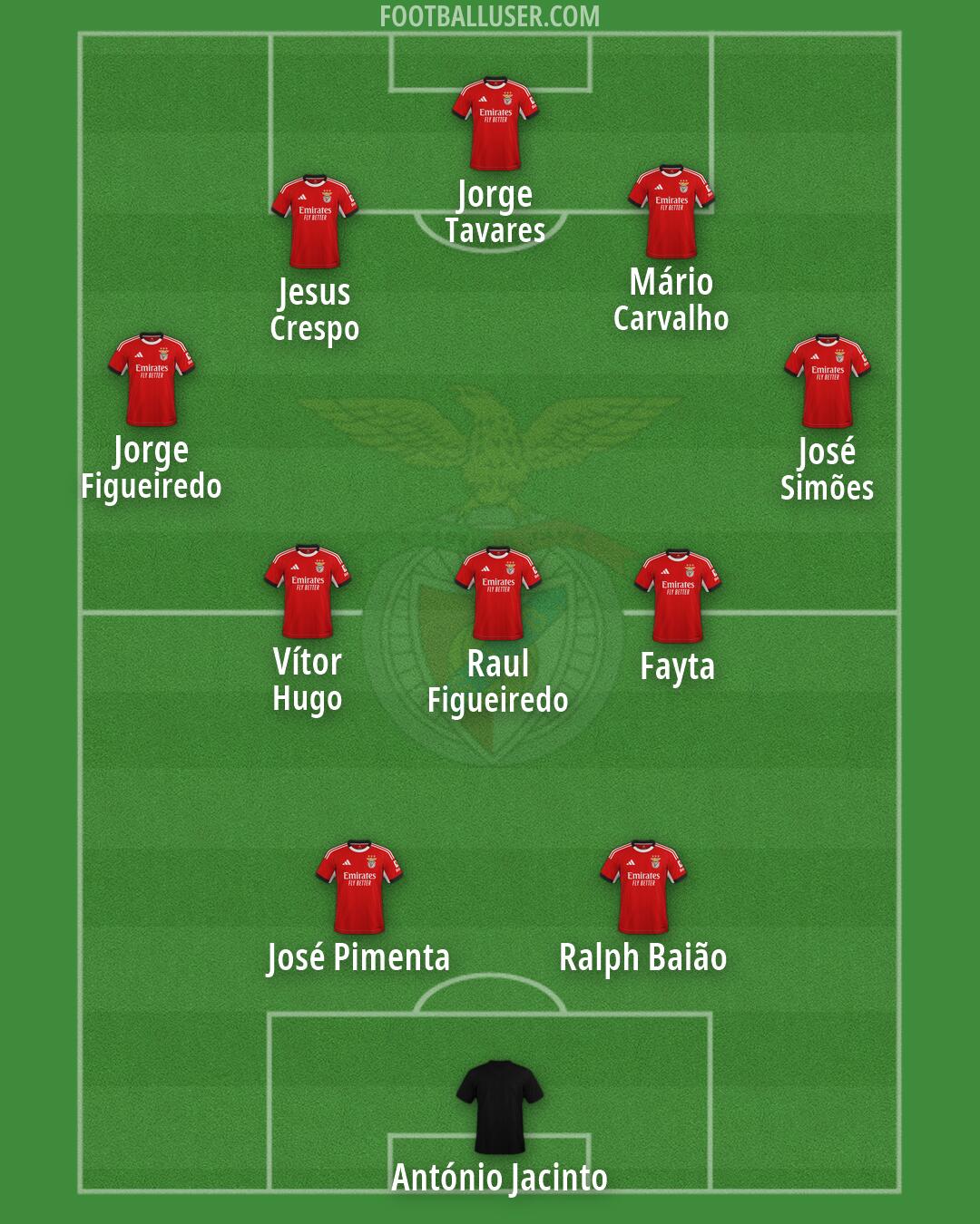 SL Benfica Formation 2026