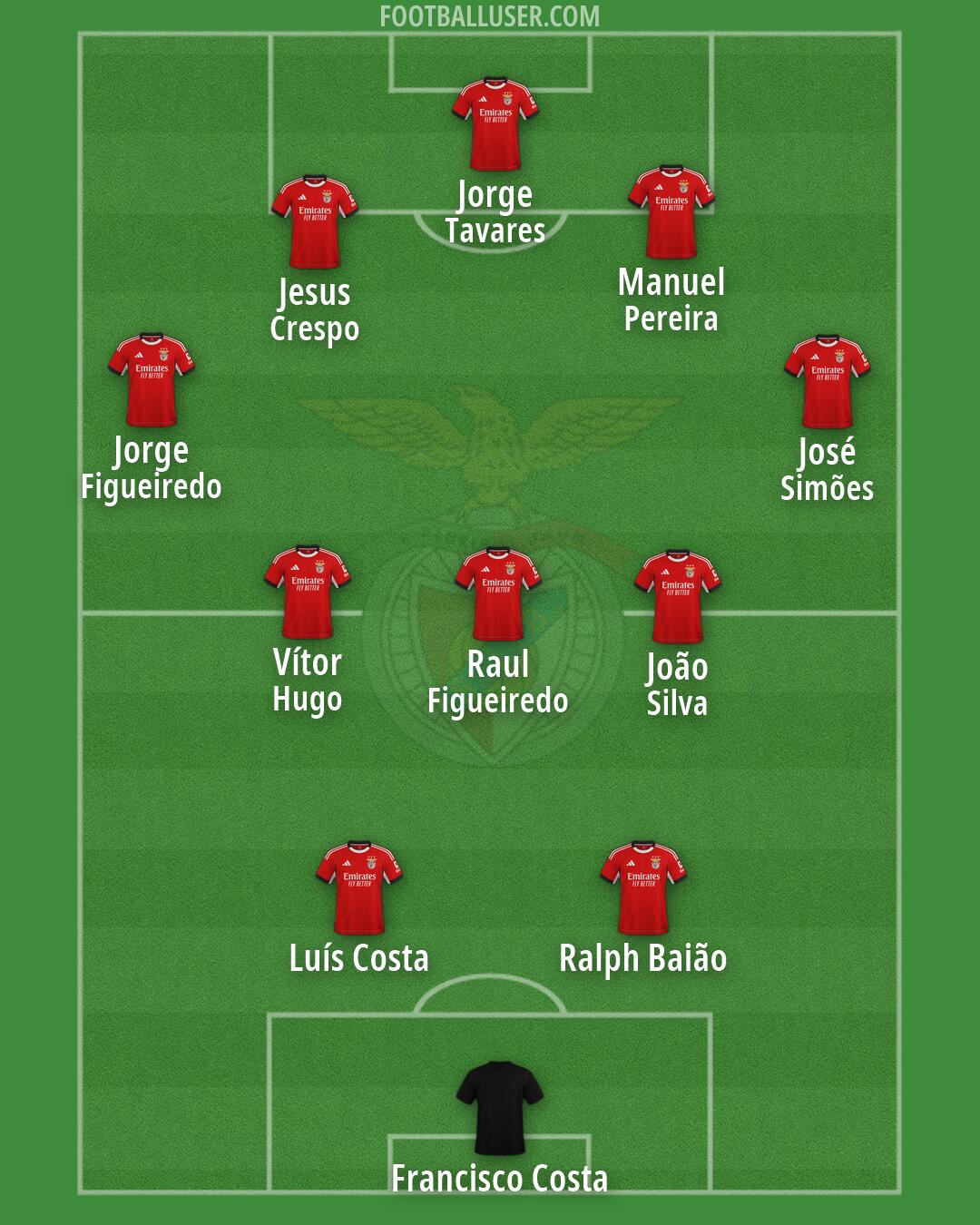 SL Benfica Formation 2026