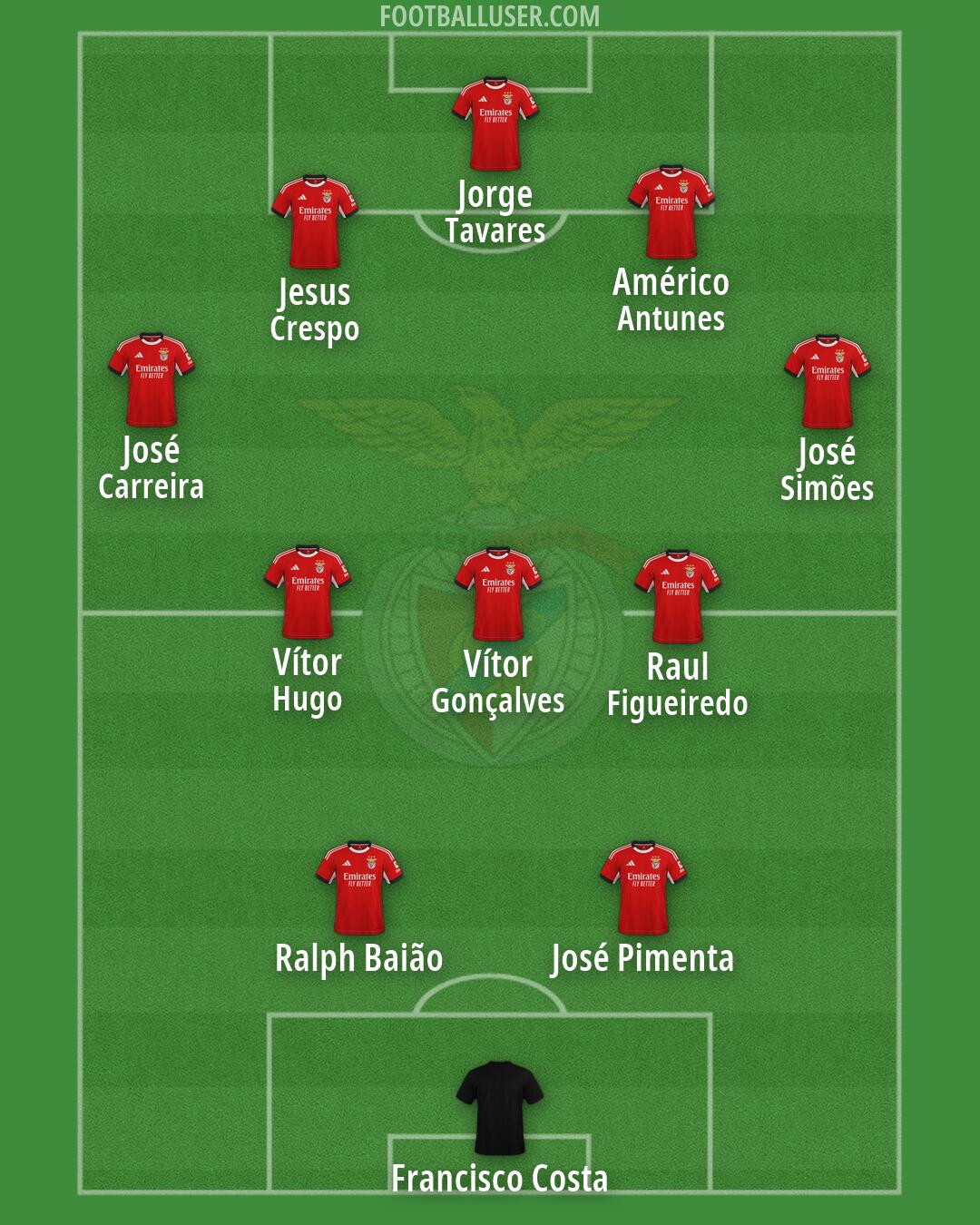 SL Benfica Formation 2026