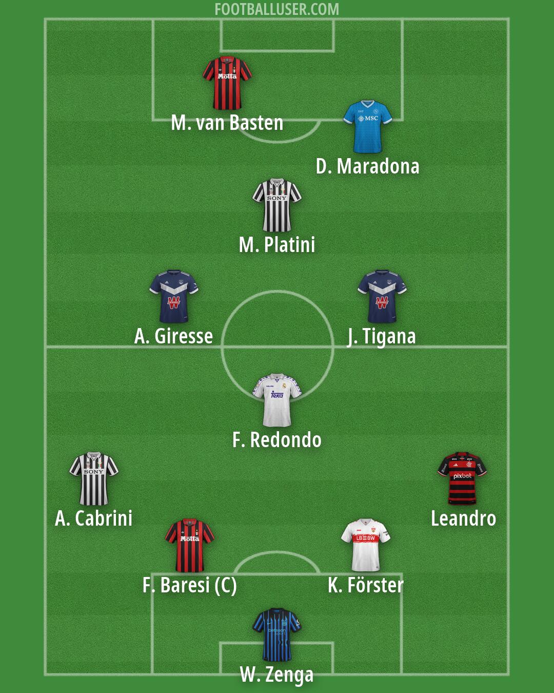 Custom Team Formation 2026