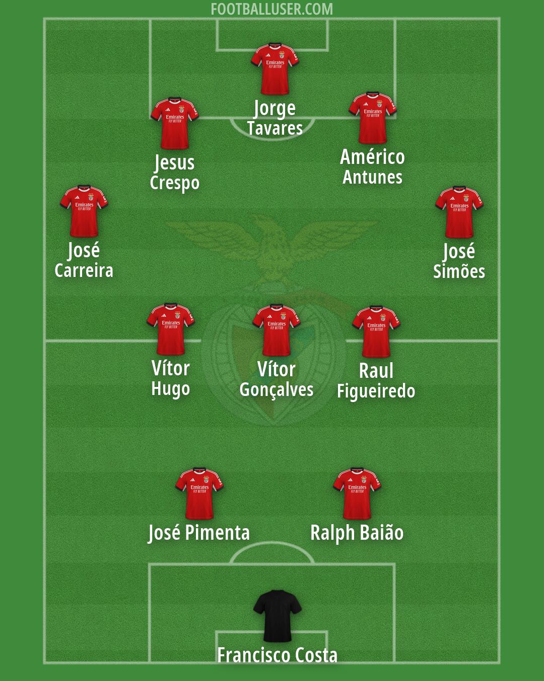 SL Benfica Formation 2026