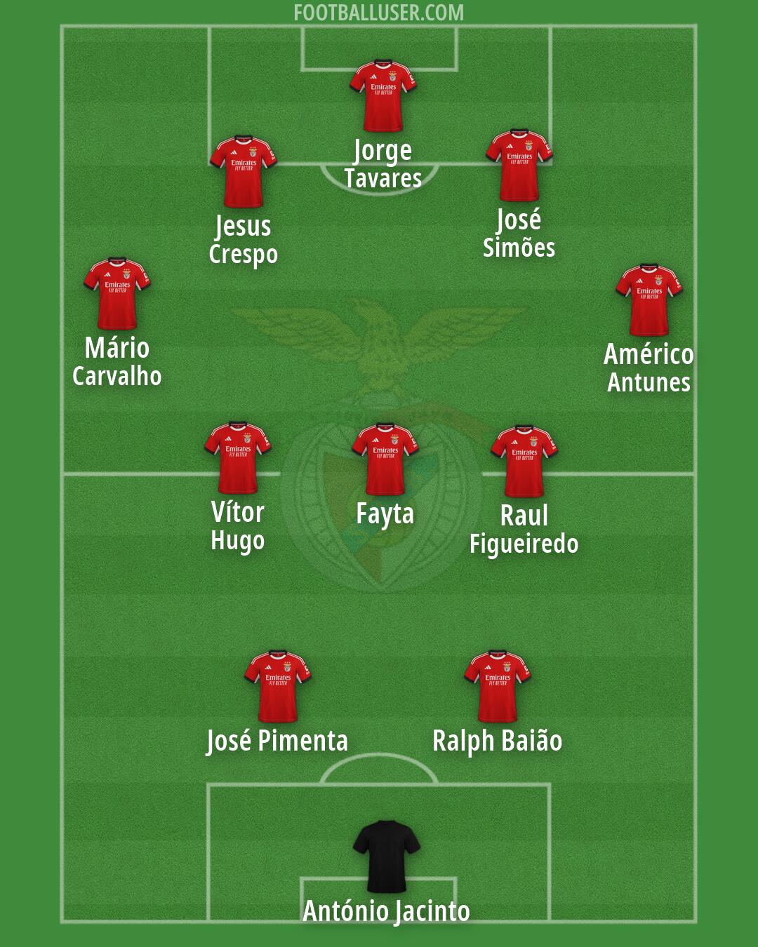 SL Benfica Formation 2026