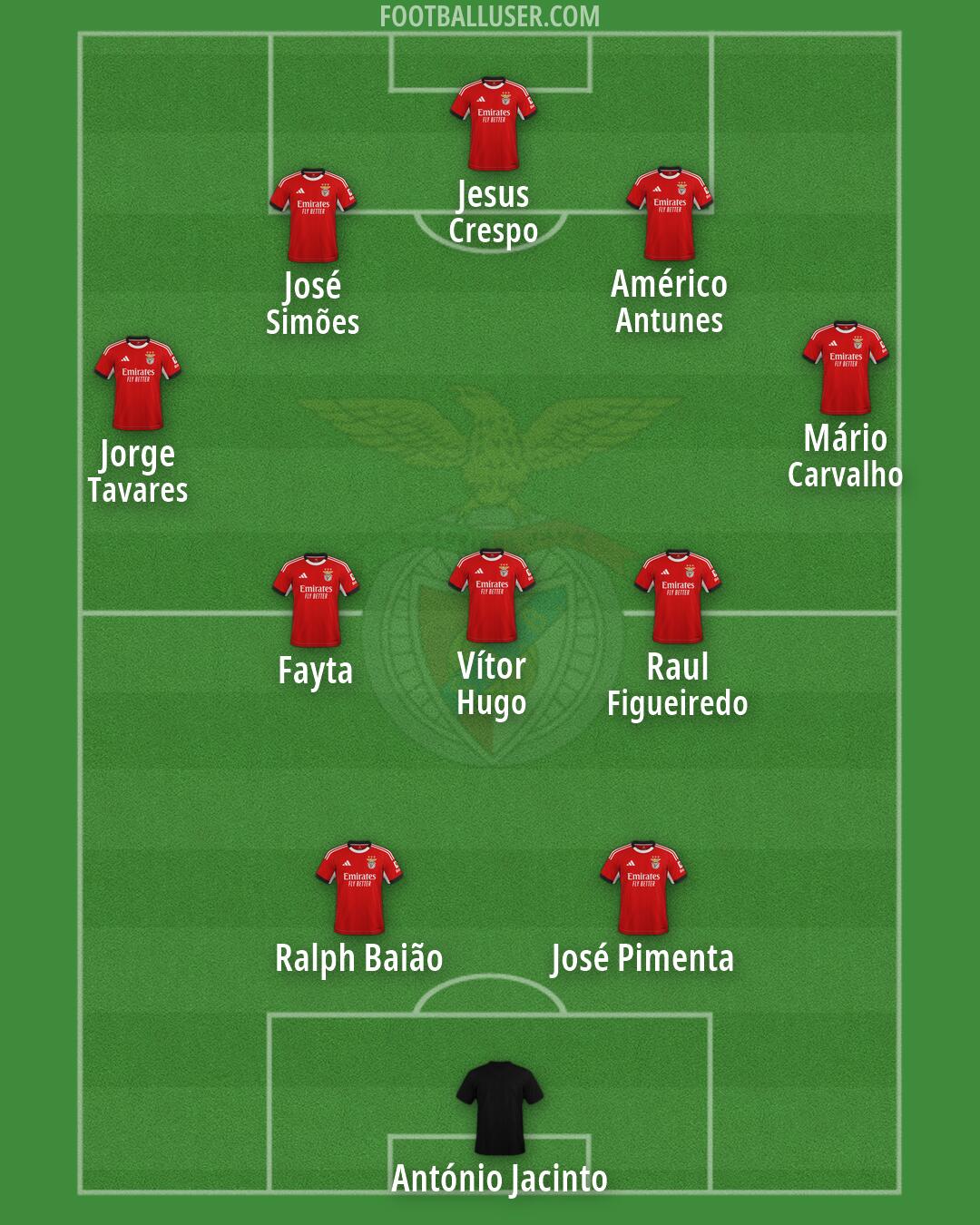 SL Benfica Formation 2026