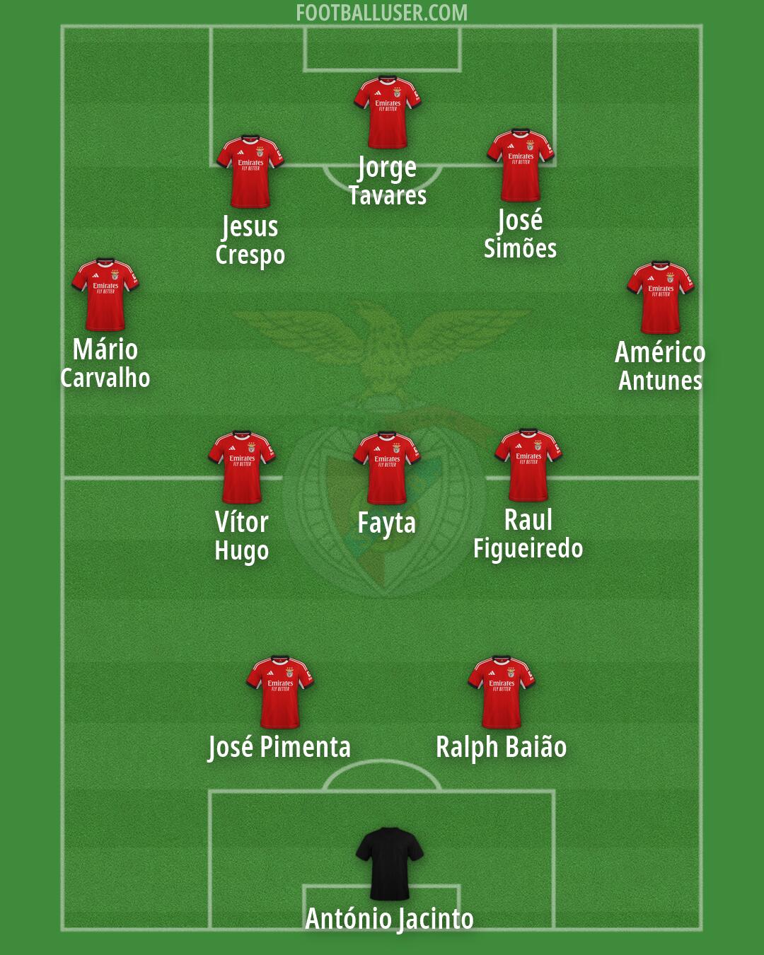 SL Benfica Formation 2026