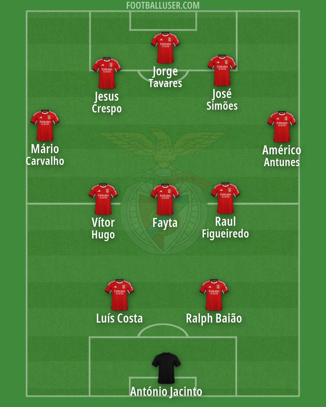 SL Benfica Formation 2026