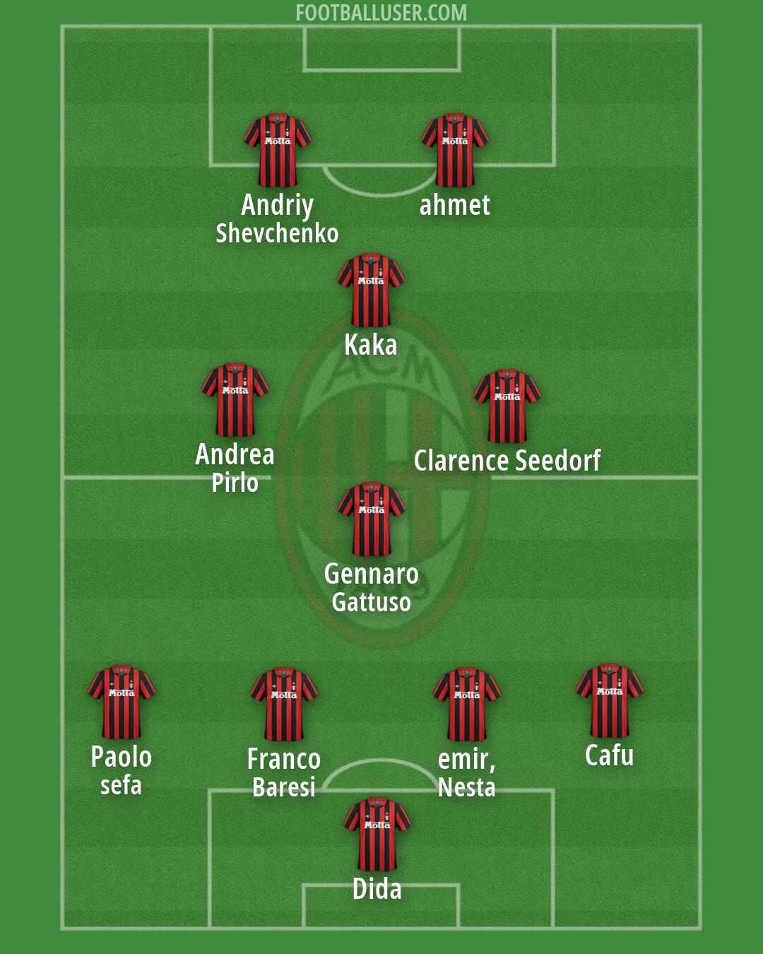 Milan Formation 2026